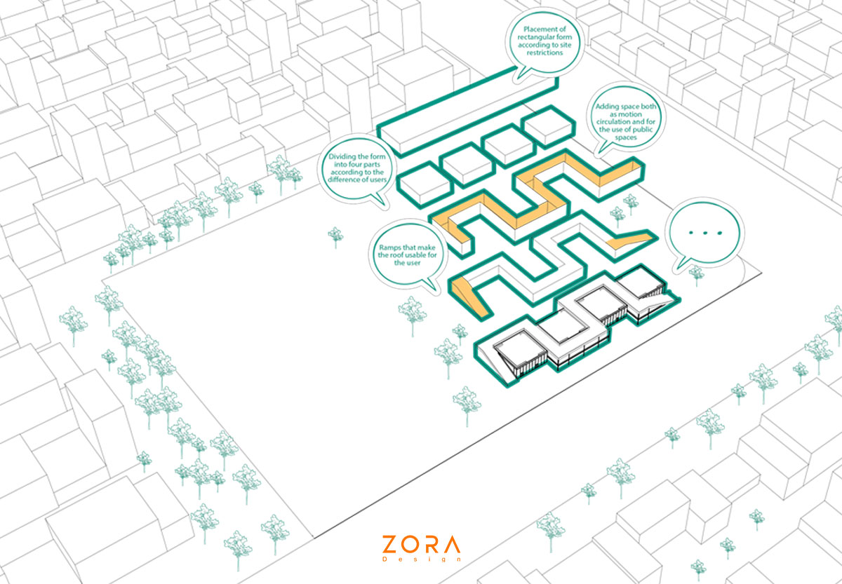 Architectural-Diagrams-Examples-ZORA-Design