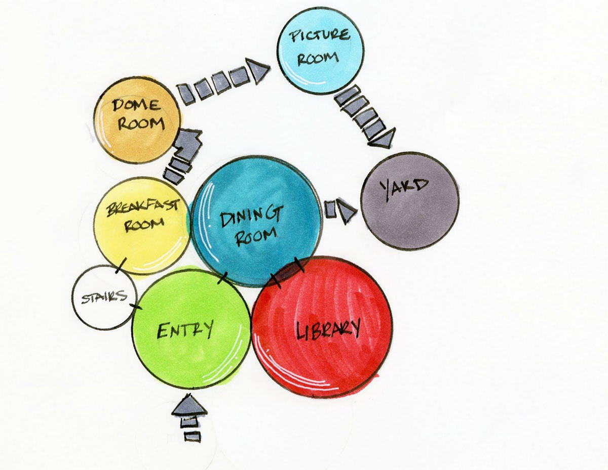 bubble-diagram-ZORA-Design