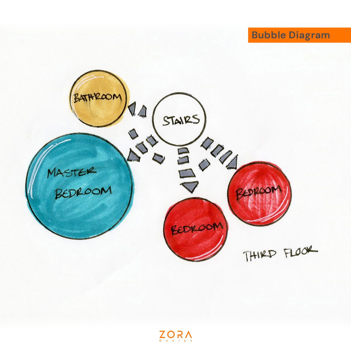 bubble-diagram-ZORA-Design