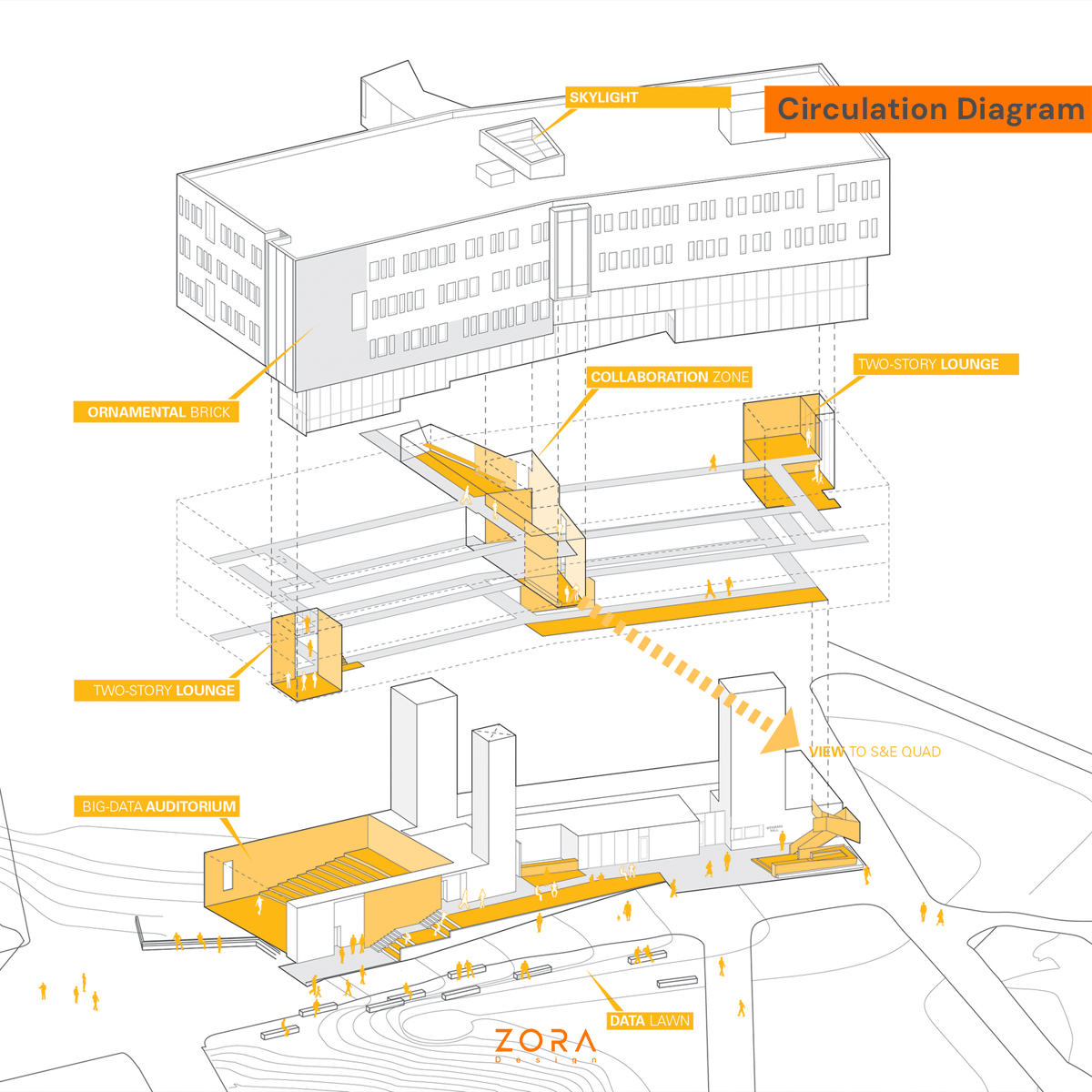 Circulation-Diagram-ZORA-Design