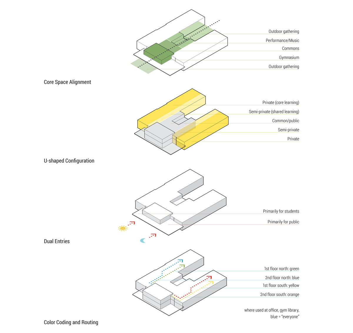 Conceptual-Diagram-ZORA-Design