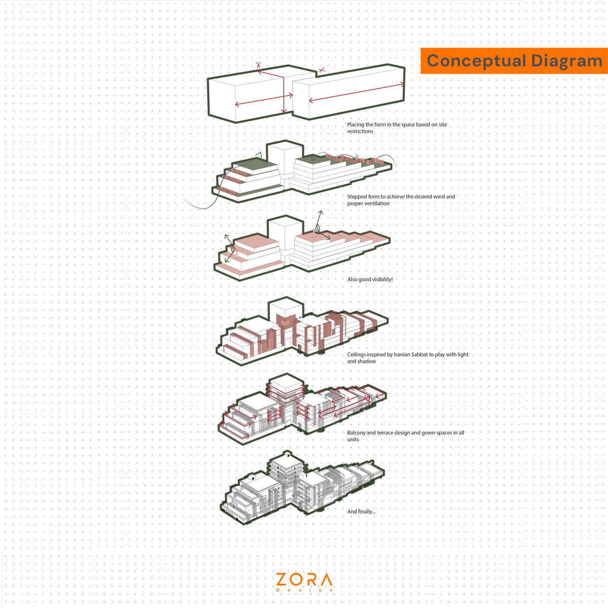 Conceptual-Diagram-ZORA-Design