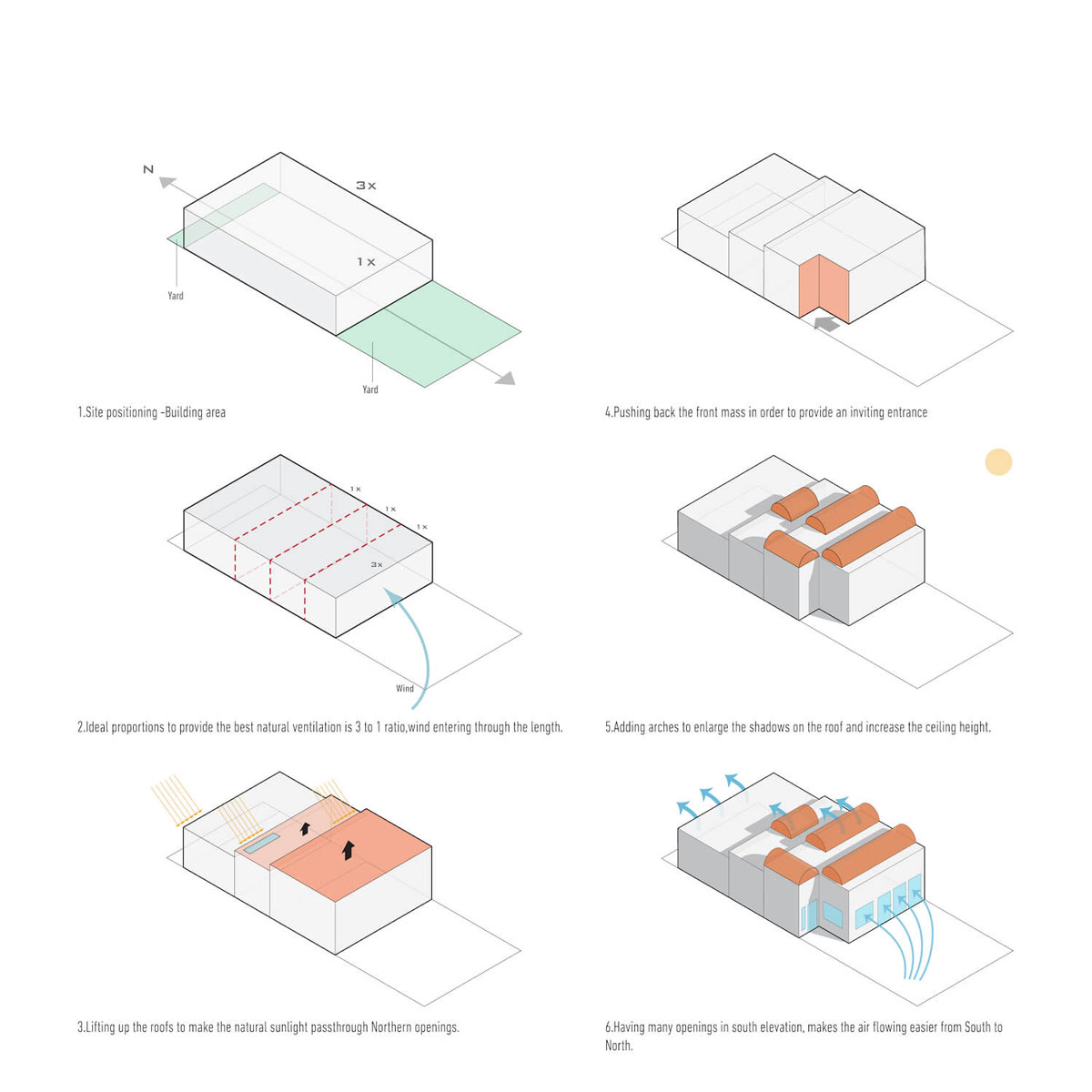 Design-Process-Diagram-ZORA-Design