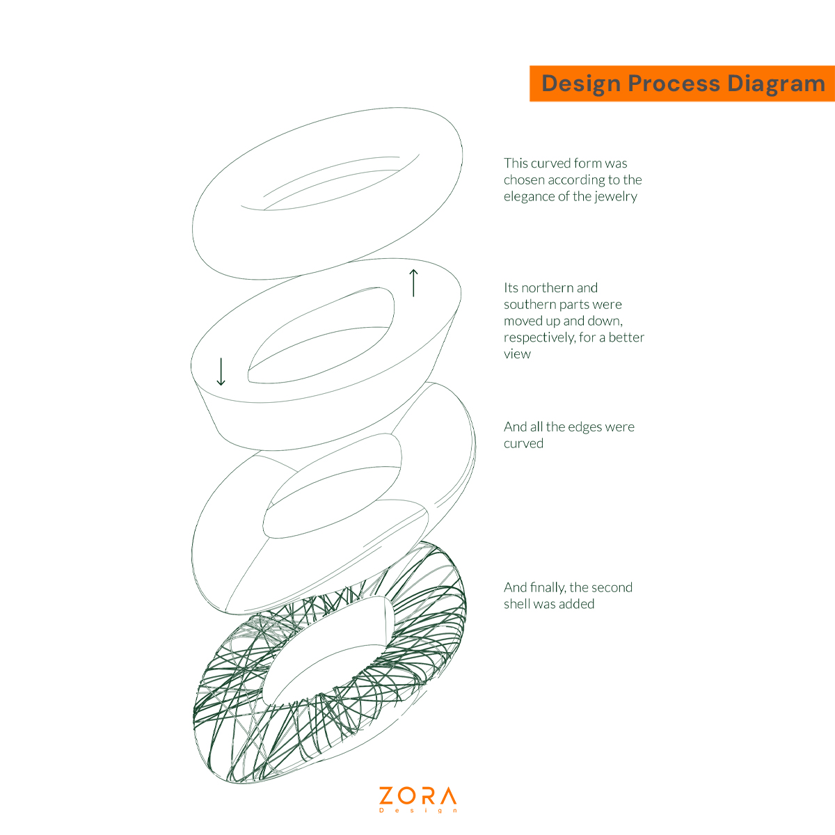 Design-Process-Diagram-ZORA-Design