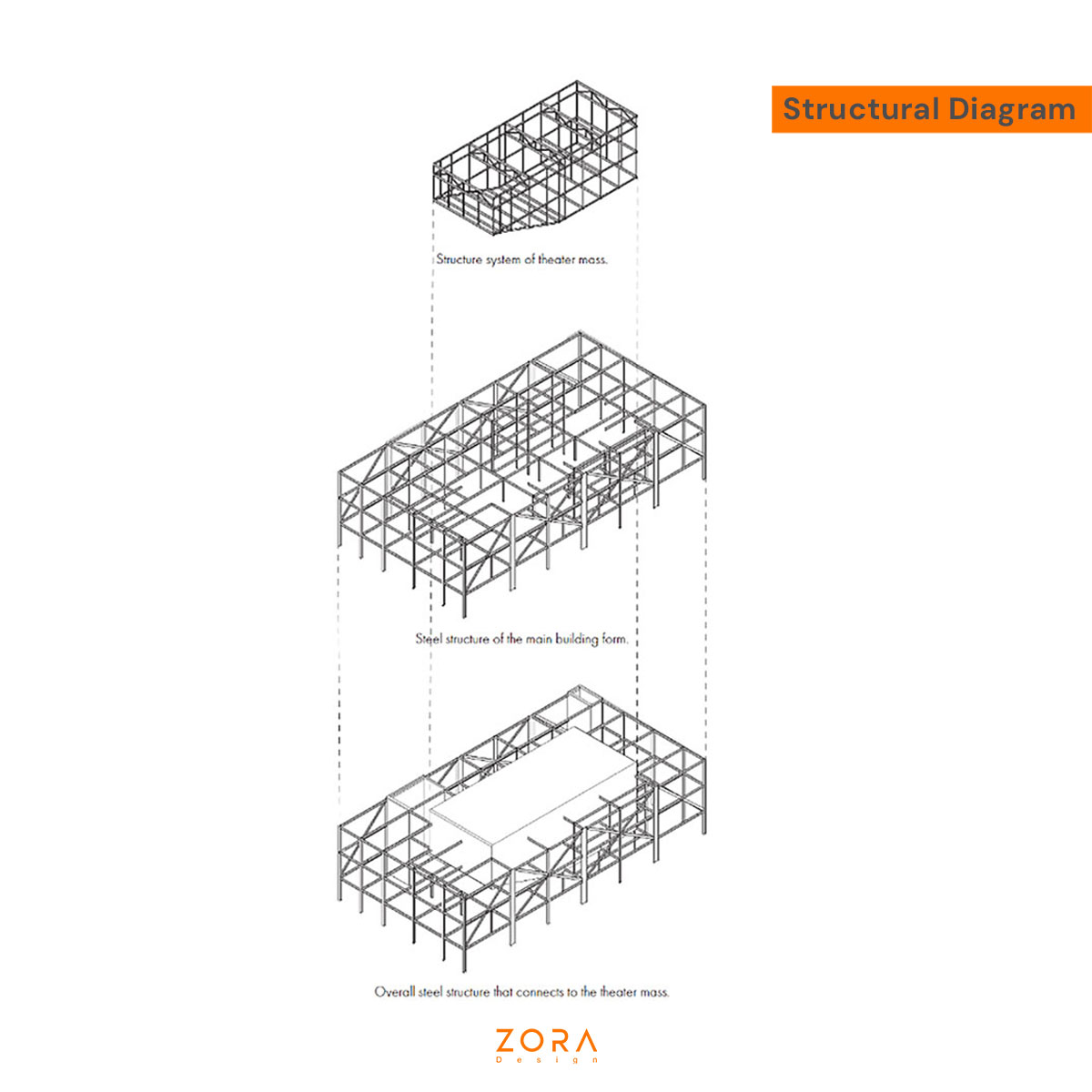 Structural-Diagram-ZORA-Design
