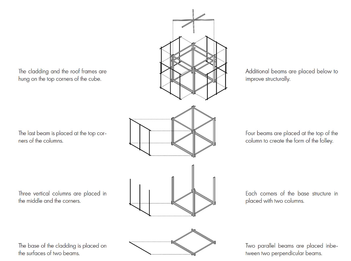 Structural-Diagram-ZORA-Design