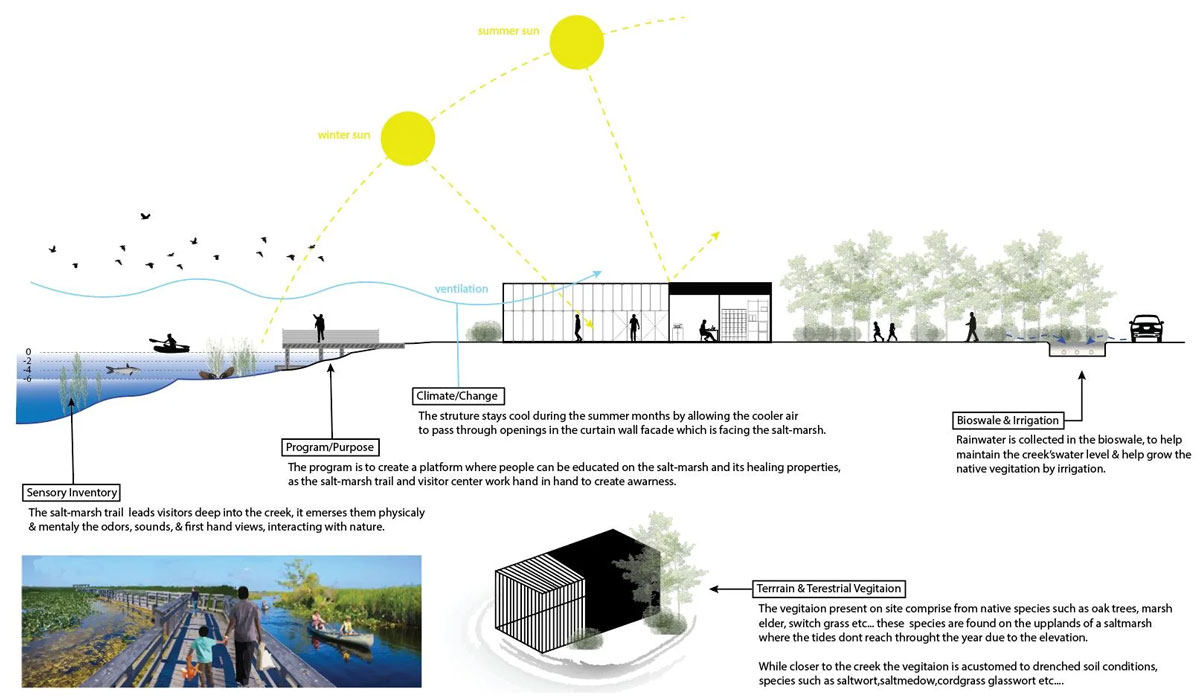 Sustainability-Diagram-ZORA-Design