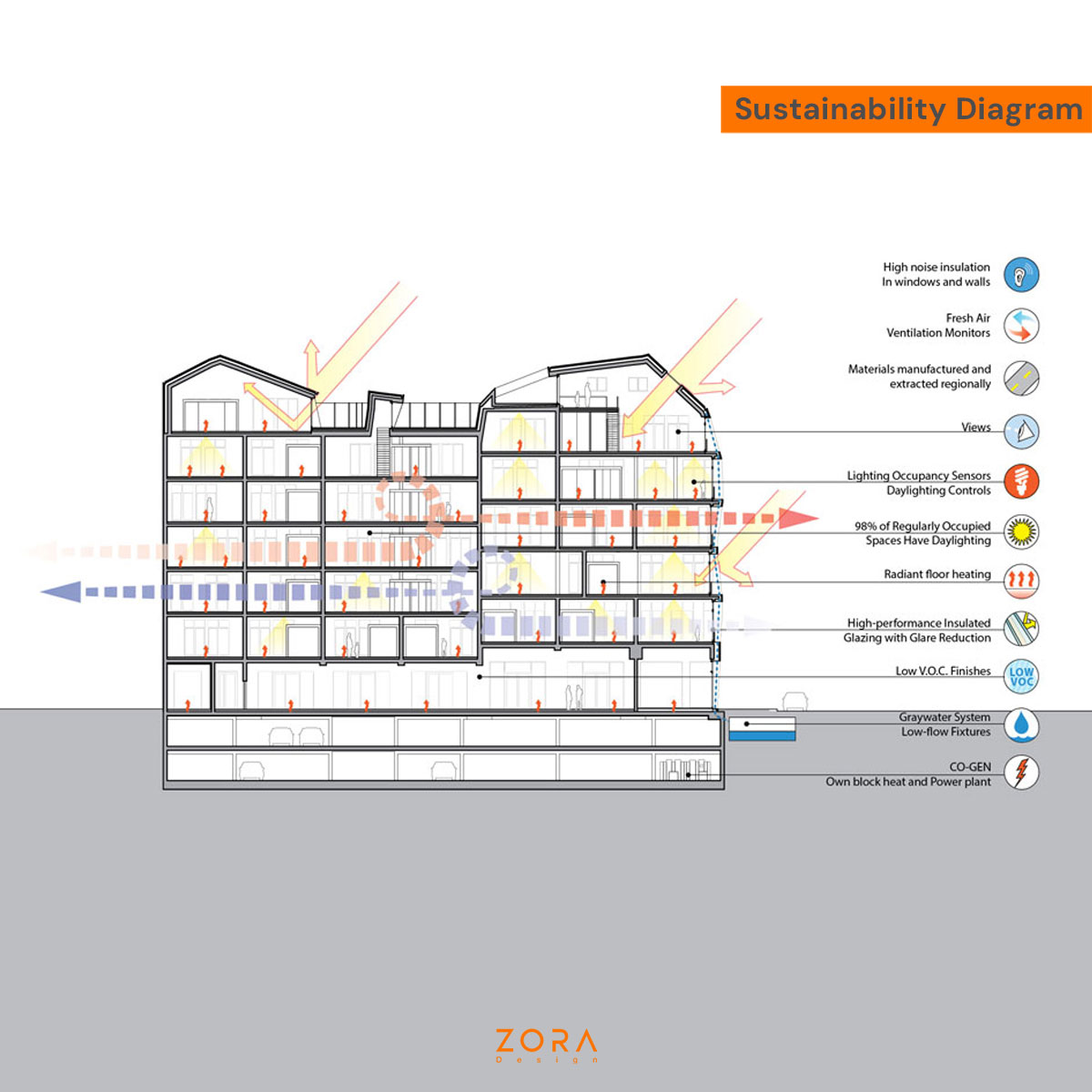 Sustainability-Diagram-ZORA-Design