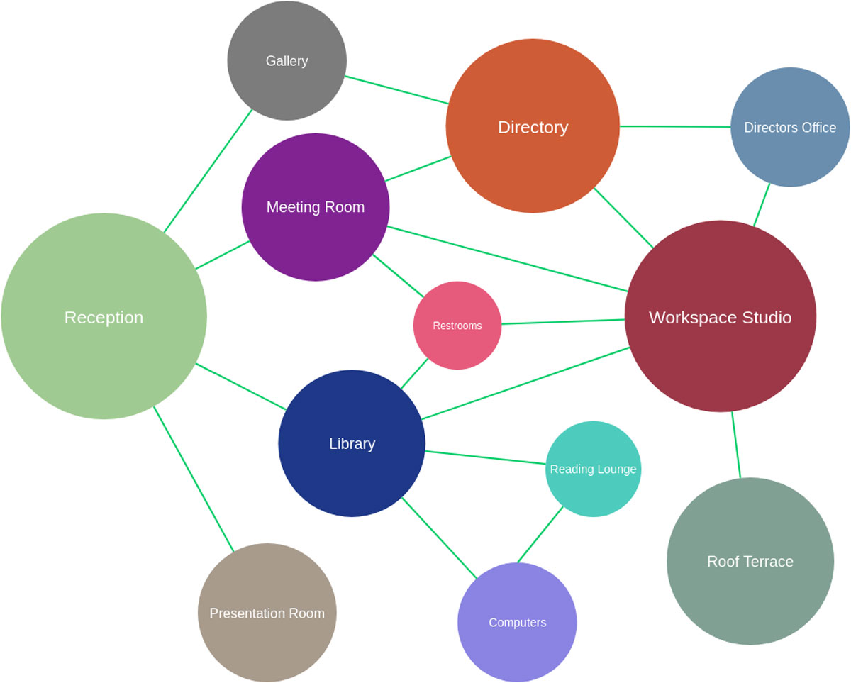 Types-of-Architecture-Diagrams-ZORA-Design