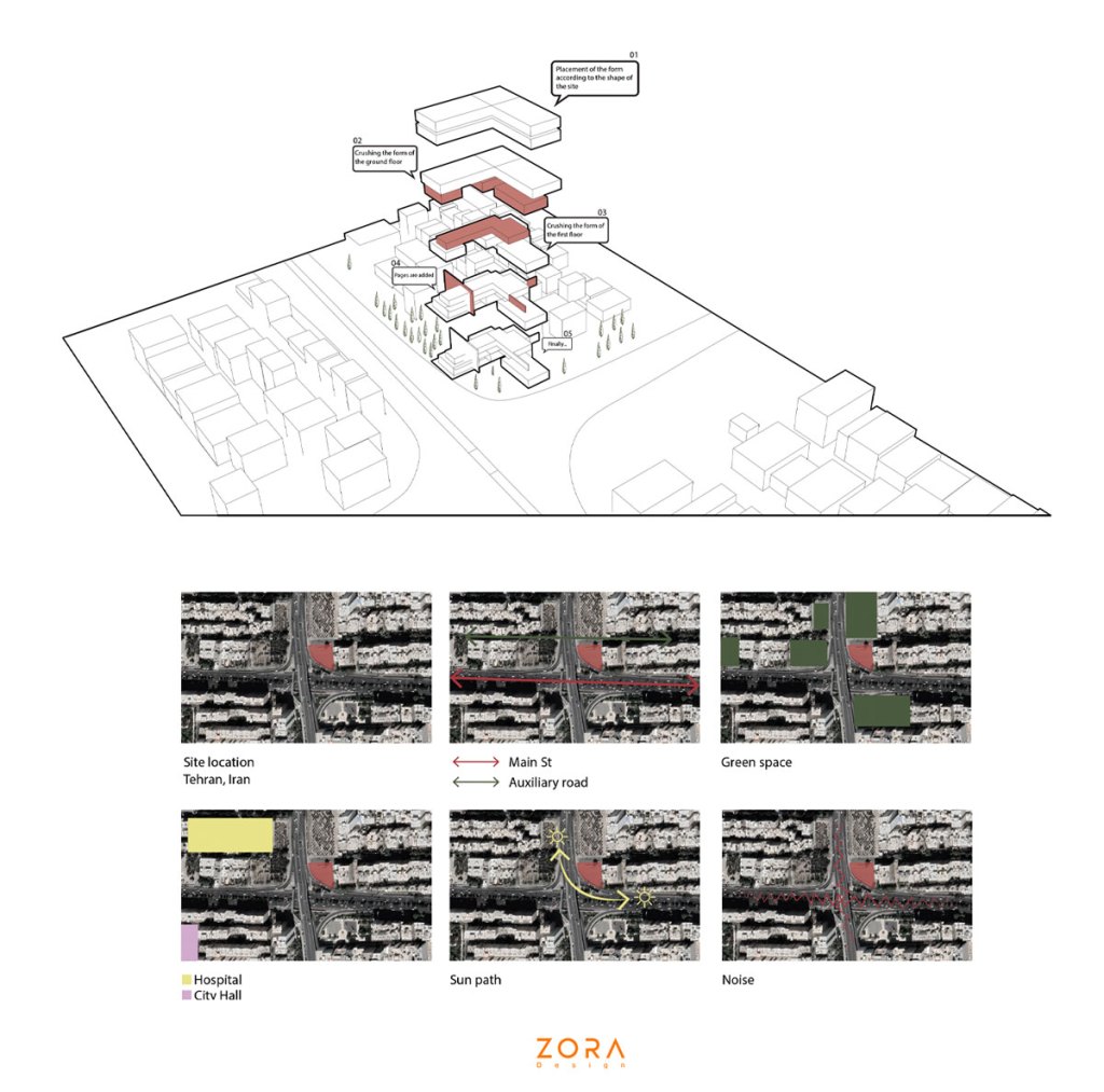 Types-of-Architecture-Diagrams-ZORA-Design