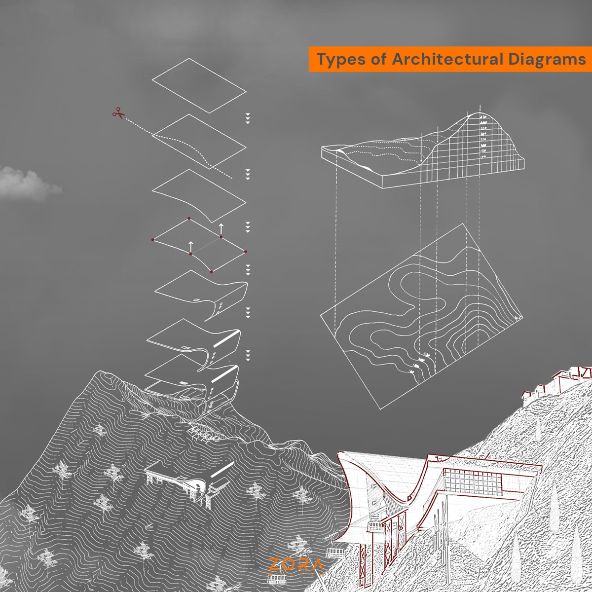 Types-of-Architecture-Diagrams-ZORA-Design