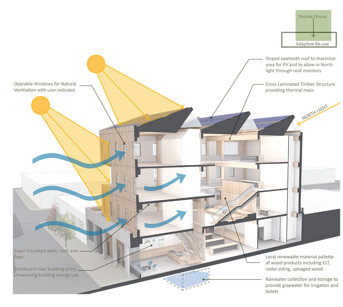 Types-of-Architecture-Diagrams-ZORA-Design